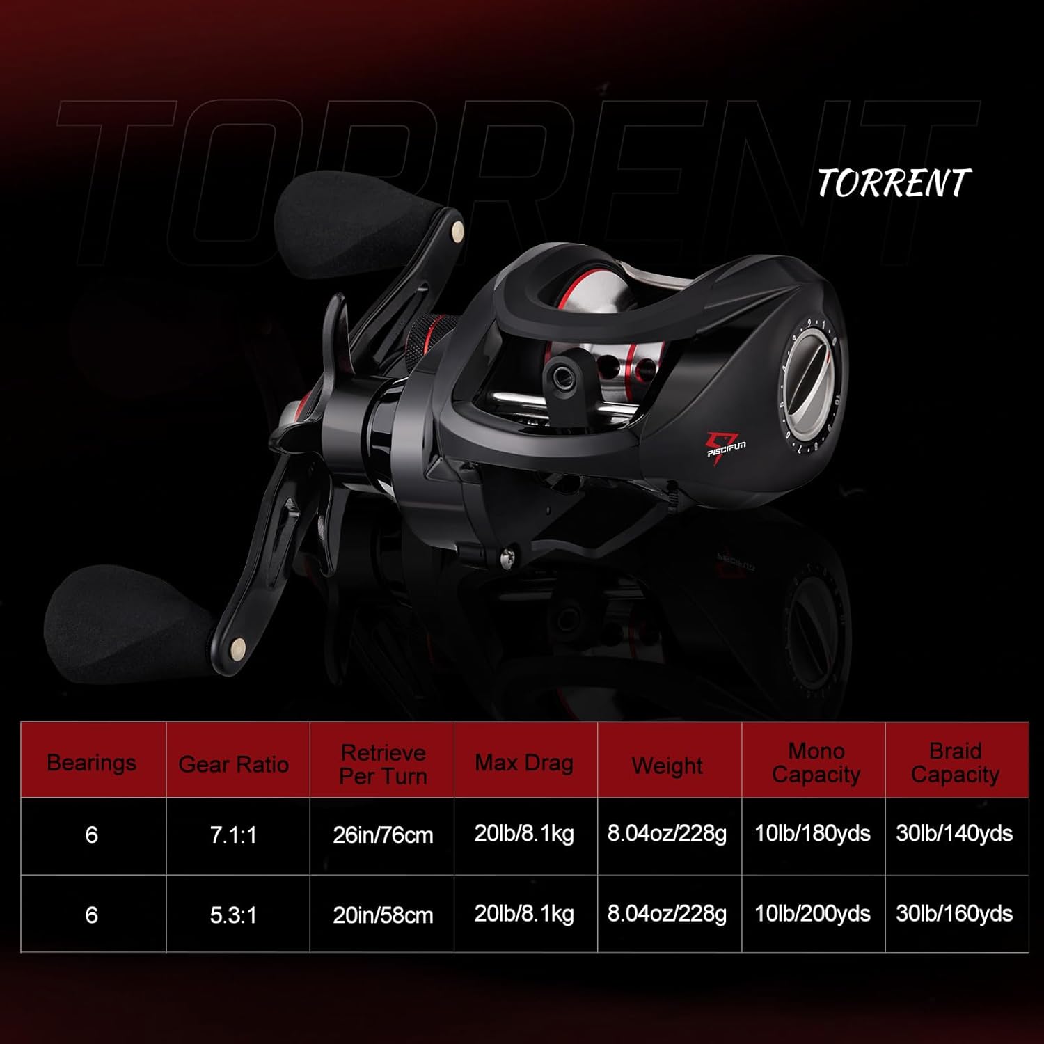 Piscifun Torrent Baitcaster Fishing Reel, 18LB Carbon Fiber Drag Baitcasting Reel, Magnetic Braking System Casting Reel, Available in 7.1:1 and 5.3:1
